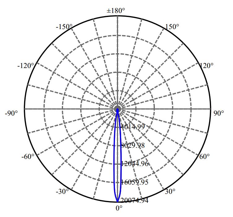 Nata Lighting Company Limited - Aluminium Reflector